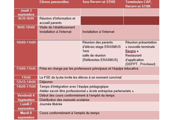 Rentrée 1ère et Terminales.docx.jpg
